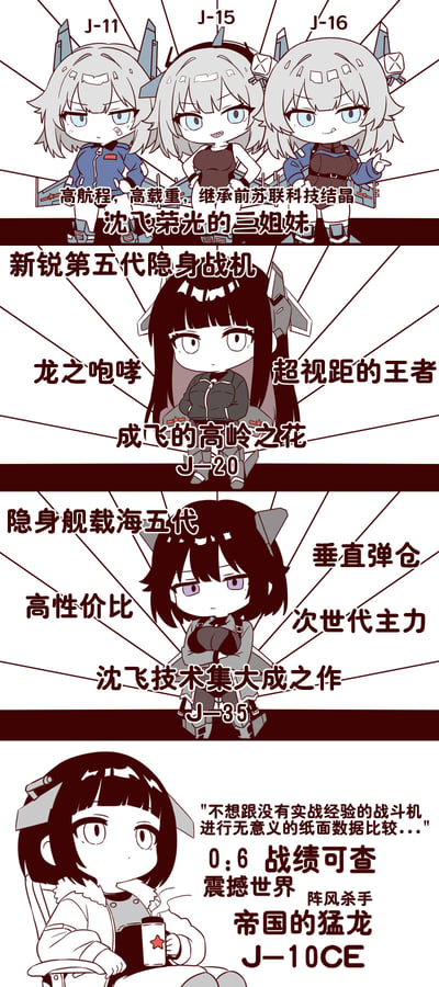 这是一幅竖版多格连环漫画，采用Q版卡通的娘化拟人手法，将中国多款主力战斗机转化为可爱的少女形象，并结合各战机的特点进行标注介绍：
1. 第一格：沈飞的J-11、J-15、J-16三姐妹，标注文字突出其高航程、高载重的特点，以及继承苏系技术、沈飞研发的背景，三位银发蓝眼少女分别展现出冷淡、桀骜、自信的神态；
2. 第二格：成飞的J-20，标注为新锐第五代隐身战机，用“龙之咆哮”“超视距的王者”“成飞的高岭之花”突出其高端定位，黑发少女神态清冷；
3. 第三格：沈飞的J-35，标注为隐身舰载海五代，强调垂直弹仓、高性价比、次世代主力的特点，是沈飞技术集大成之作，短发黑发少女神态沉稳；
4. 第四格：J-10CE，标注文字引用其实战相关的梗，“0:6战绩可查”“阵风杀手”突出其实战表现，少女手持带红星的杯子，神态淡定，台词体现其对实战战绩的自信。
整体将军事装备与二次元萌系风格结合，没有双关或谐音梗，是军事爱好者的拟人化创作，用于展现各战机的特点和定位。