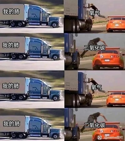 这是一组由四格画面组成的连环梗图，改编自《速度与激情》的经典跳车场景，用画面左侧的大型卡车代表“我的肺”，跳上卡车的人物代表“氧气”，跳向橙色跑车的人物代表“二氧化碳”，通过重复的画面循环，生动形象地模拟了人体肺部吸入氧气、排出二氧化碳的呼吸循环过程，将抽象的生理现象用搞笑的影视场景进行类比，既贴切又充满趣味性。
