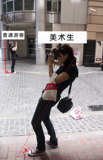 这张图通过左右对比的方式，展现了普通游客和美术生拍照时的不同状态：左侧标注为“普通游客”的人端正站立，身体与地面、背景建筑呈垂直的直角状态，举着设备进行常规拍摄；右侧标注为“美术生”的人则身体大幅度倾斜，与地面形成一定角度，正举着相机认真取景。图中用红色线条分别标注出两者的姿势差异，以此调侃美术生为了获取更优构图，会做出较为夸张的姿势，和普通游客的常规拍照姿态形成鲜明反差，制造出趣味效果。背景是一处名为“RECITAL HALL ANGEL PLACE”的户外建筑区域。