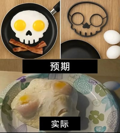 整张图为上下结构的对比类梗图，上半区域标注“预期”，包含左右两张图：右侧展示了制作骷髅造型煎蛋的模具、两个生鸡蛋和平底锅，左侧是理想的制作成品，用模具煎出的蛋白呈现骷髅头轮廓，两个蛋黄恰好对应骷髅的双眼，下方摆放两根交叉的培根模仿骷髅下的交叉骨，造型还原度很高；下半区域标注“实际”，展示了普通人使用该模具制作的成品，蛋白完全变形走样，两个蛋黄位置歪斜，整体造型和骷髅毫无关联，成品效果和预期形成强烈反差，充满搞笑感。