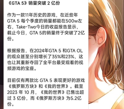 这是一张图文混排的内容图，左侧为游戏行业资讯文字，报道了发售11年的经典游戏《GTA 5》销量突破2亿份的消息：Take-Two的收益报告显示该游戏近年每季度销量仍能维持在500万左右，2024年《GTA 5》和《GTA OL》的观众分别增长35%和23%，重新夺回全平台最受观看的视频游戏宝座，目前仅《俄罗斯方块》和《我的世界》的销量超过它；右侧是一张AI生成的动漫风格女性侧脸插画，与左侧资讯内容无直接关联。