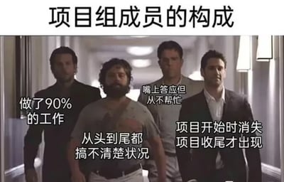 这是一张改编自美国喜剧电影《宿醉》经典场景的吐槽梗图，顶部配文“项目组成员的构成”，四名正在走廊行走的角色分别对应大学小组作业里常见的四类成员：最左侧的角色对应“做了90%的工作”的核心干活成员，左二的胡子角色对应“从头到尾都搞不清楚状况”的摸鱼成员，右二的角色对应“嘴上答应但从不帮忙”的划水成员，最右侧的角色对应“项目开始时消失，项目收尾才出现”的捡漏成员，用夸张幽默的方式精准戳中了高校小组作业分工不均、大量成员摸鱼的普遍痛点，很容易引发学生群体的共鸣。