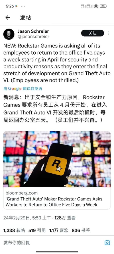 这是一张X（原推特）平台的帖子截图，由知名游戏记者Jason Schreier发布，内容是Rockstar Games宣布因《GTA6》进入开发最后阶段，出于安全和生产力考虑，要求所有员工从2024年4月起每周五天返回办公室办公，而员工对此安排并不满意。帖子附带了谷歌翻译的中文版本，以及一张带有R星标志的配图，来源链接指向彭博社的相关报道，该帖子获得了128万查看量，在游戏圈引发关于职场与游戏开发的讨论。
无谐音梗、双关或暗示内容。
