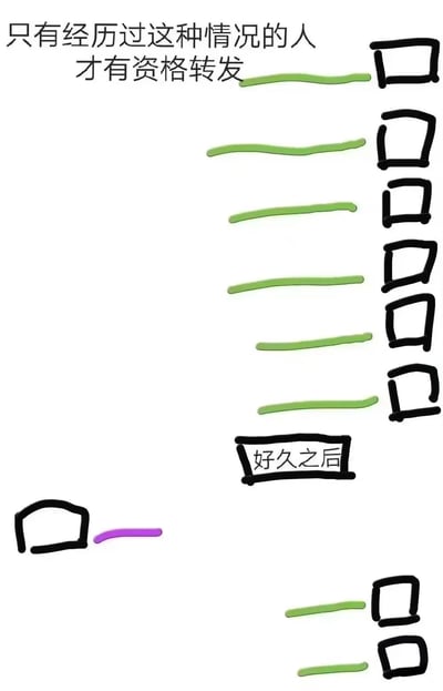 这是一张简单的手绘风格梗图，顶部文字写着'只有经历过这种情况的人才有资格转发'。图中右侧有多个黑色矩形框，每个框左侧对应一条绿色线条，形成类似聊天记录或消息列表的视觉效果。在底部附近有一个标注'好久之后'的黑色矩形框，旁边是一条紫色线条。这种设计暗示了某种需要长时间经历或等待的情况，只有真正体验过的人才会理解并产生共鸣，从而有资格转发这张图片。