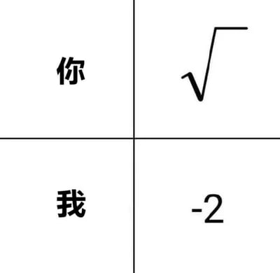 图片被黑色十字线分为四个均等象限。左上象限为黑色粗体汉字“你”，右上象限为数学符号“√”（平方根），左下象限为黑色粗体汉字“我”，右下象限为数字“-2”。通过数学概念制造幽默：平方根下的负数在实数范围内无意义（为虚数），因此“你”在平方根下暗示“你是虚构的/不存在的”，而“我”是-2，形成“√你 = 我”的调侃逻辑，利用数学梗对比“你”和“我”的状态。