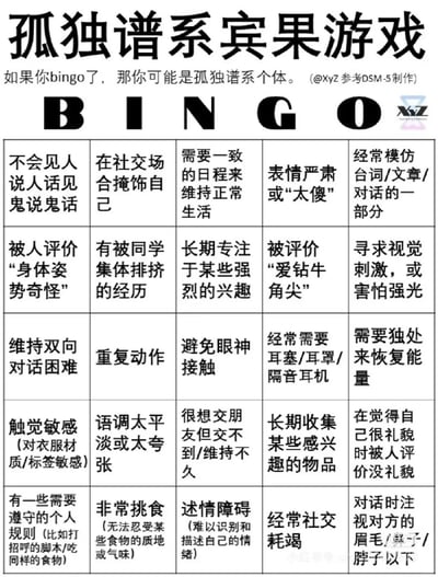 这是一张以宾果游戏形式呈现的孤独谱系特征自测图，整体为正方形的表格布局，分为B、I、N、G、O五列，每列5行，共25个条目，每个条目对应孤独谱系个体可能存在的行为、特质或经历，比如社交中的不适应、特殊的兴趣爱好、感官敏感、社交排斥经历等。图中说明如果符合的条目连成横、竖或斜向的线（即bingo），则提示可能是孤独谱系个体，该图以趣味化的自测形式，将专业的心理诊断特征转化为易懂的条目。