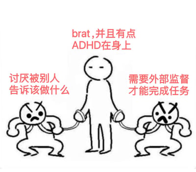 这是一张卡通风格的梗图，描绘了一个中心人物被两个愤怒的小矮人从两侧拉扯的场景。中心人物表情中性，两侧的小矮人则面露怒色，各自拉住一根绳索。图片上方有文字"brat,并且有点ADHD在身上"，左侧文字为"讨厌被别人告诉该做什么"，右侧文字为"需要外部监督才能完成任务"。这张图幽默地表现了ADHD患者同时存在的矛盾特质：既讨厌被控制又需要外部监督。