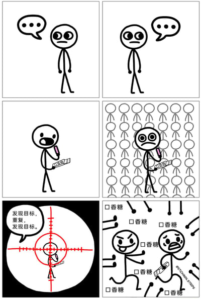 这是一组六格的火柴人连环漫画：
1. 第一格：一个表情平淡的火柴人带着空白对话气泡站立；
2. 第二格：对称出现另一个表情平淡的火柴人，同样带着空白对话气泡；
3. 第三格：其中一个火柴人拿着口香糖条，嘴里嚼着口香糖，表情惊讶；
4. 第四格：这个嚼口香糖的火柴人周围出现大量和他一模一样的灰色火柴人，他的表情变得慌张；
5. 第五格：以瞄准镜视角对准这个火柴人，配文“发现目标，重复，发现目标。”；
6. 第六格：这个火柴人被一群火柴人追赶，他表情惊恐，周围满是“口香糖”的字样，显得十分慌乱。
漫画以荒诞的脑洞，将“吃口香糖”这个日常行为夸张成被大量“目标锁定者”追赶的事件，用简单的火柴人形象制造出无厘头的幽默效果。