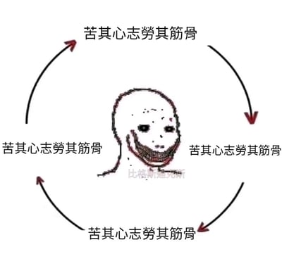 这是一张静态风格化梗图，画面中心是一个眼神空洞、嘴角咧开露出诡异笑容的抽象人物，人物外围被一个闭环循环箭头围绕，箭头的四个节点位置都标注着“苦其心志劳其筋骨”这句话，形成无限循环的视觉效果，以此调侃当代人陷入无休止的劳碌、精神内耗的困境，传递出无奈与自嘲的情绪，人物下方带有“比格斯迪克斯”的水印。