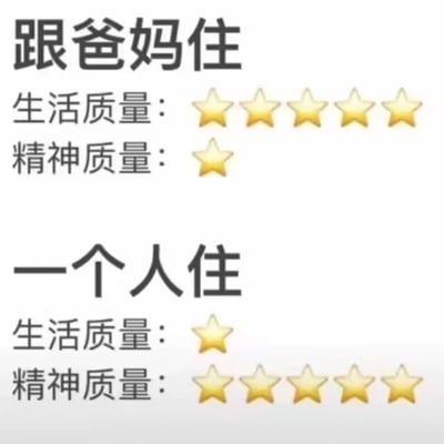 这是一张对比型梗图，通过星级评分的方式表现了“跟爸妈住”和“一个人住”时生活质量和精神质量的差异。图中用五颗星分别代表‘生活质量’和‘精神质量’的高低：和爸妈住生活质量高但精神质量低，自己住生活质量低但精神质量高，调侃现实中许多年轻人的居住体验。图中以反差展现无奈和幽默感，属于典型的年轻人吐槽梗图。

此梗图无谐音梗、双关，属于直白对比类幽默。