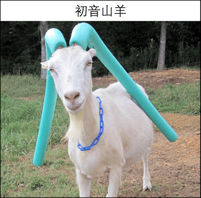一只白色山羊站在户外草地与树林背景前，头部被P上了巨大的蓝绿色泡沫角，形似初音未来的标志性双马尾发型，脖子上戴着蓝色链条项圈。图片顶部配有文字“初音山羊”，通过谐音和视觉联想将“初音未来”与“山羊”结合，形成幽默的跨界梗图。