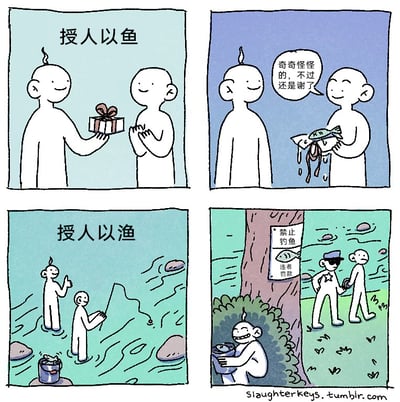 这是一幅四格讽刺漫画，改编自俗语“授人以鱼不如授人以渔”：
第一格标题为“授人以鱼”，左侧人物面带微笑向右侧人物递出一个礼盒，右侧人物双手合十，露出期待的神情。
第二格中，右侧人物接过的礼盒里是一条带着水和绳子的生鱼，他面带微笑，内心独白“奇奇怪怪的，不过还是谢了”，显得有些无奈但仍礼貌道谢。
第三格标题为“授人以渔”，左侧人物站在水中，向手持鱼竿的右侧人物传授钓鱼技巧，右侧人物的桶里已经有不少鱼，看起来正在认真学习。
第四格是反转结局：右侧人物因在有“禁止钓鱼 违者罚款”标识的区域钓鱼，被警察当场开罚单；而左侧人物则抱着装满鱼的桶，躲在树后一脸得意，显然他借着教钓鱼的名义，让对方吸引注意力，自己却把鱼都收走了，同时还让对方陷入被罚款的窘境，用反套路的方式讽刺了所谓“授人以渔”的虚假帮助。