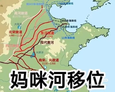 该图为一张历史地图改编的梗图，主要展示了黄河不同历史时期的河道变迁情况。地图中标注了禹河故道（前2278-前602）、西汉故道（前602-11）、东汉故道（11-1048）、北宋故道（1048-1128）、南宋元故道（1128-1368）以及现代黄河等河道走向，同时标注了11年、1128年、1855年、1048年等不同时期的海岸线。图片底部以醒目大字写着“妈咪河移位”，通过谐音或戏谑方式对黄河频繁改道的历史现象进行幽默化表达，整体风格轻松诙谐，结合了历史地理知识与网络迷因元素。