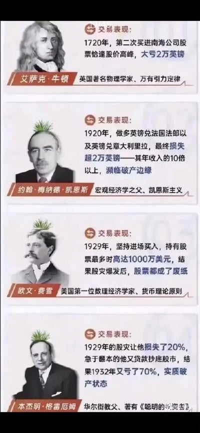 这是一张由四个板块拼接而成的趣味图文内容，分别介绍了四位在各自领域堪称顶尖的名人——物理学家艾萨克·牛顿、宏观经济学之父凯恩斯、数理经济学家欧文·费雪、华尔街教父本杰明·格雷厄姆的投资交易惨败经历。制作者给凯恩斯、费雪、格雷厄姆的头像P上了头顶绿草的搞笑特效，用反差感拉满的方式调侃：即便是在专业领域登峰造极的大佬，也逃不过投资亏损的“翻车”命运，趣味十足。
