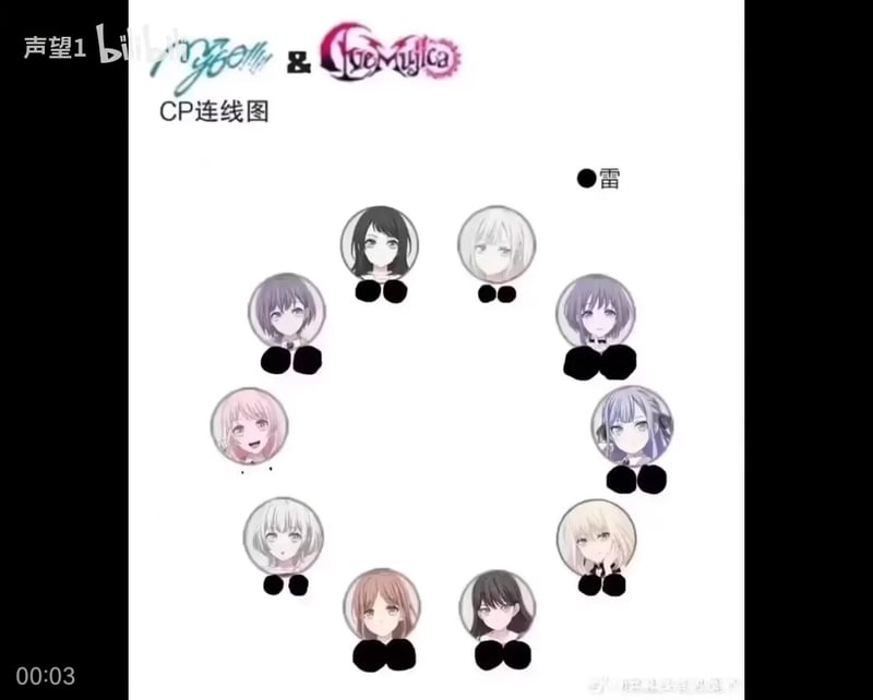 BanG Dream! Roselia/MyGO!!!!! 