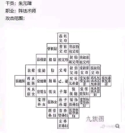 阵法术师（玩梗设定）