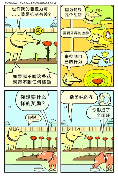 这是一则四格连环卡通漫画，以狗狗的视角展开趣味叙事：第一格中，狗狗看着地里的花苗和盛开的花，思考自己的自控力和奖励机制挂钩，认为自己不啃花就没有奖励；第二格狗狗进一步脑补，觉得自己作为动物，需要外界的摸头、给零食这类激励才能控制行为，此刻它盯着花十分纠结；第三格，一旁的猪向狗狗询问它想要什么样的奖励，狗狗陷入思考；第四格狗狗表示想要“一朵美味的花”，随即就啃向花朵，一旁的观察者指出它形成了一个自我满足的奖励闭环——用啃花的行为来获得自己想要的“奖励”，形成了荒诞又搞笑的逻辑闭环，充满黑色幽默。
