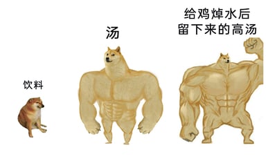 这是一张结合网络梗的搞笑对比图，通过三张形态差异巨大的柴犬合成图，来类比三种不同液体的“含金量”：最左侧是标注“饮料”的普通瘦小柴犬，代表饮料相对“无营养”；中间是标注“汤”的拥有健硕肌肉身体的柴犬，体现汤有一定的营养和浓郁度；最右侧是标注“给鸡焯水后留下来的高汤”的肌肉线条夸张、还摆出秀肌肉姿势的柴犬，用来调侃这种看似不起眼的焯水高汤，实际上浓缩了鸡肉的精华，“实力”和营养价值最强。图中用夸张的肌肉强壮程度和柴犬的淡定表情形成反差，以搞笑的方式展现饮食中不同液体的营养差异认知。