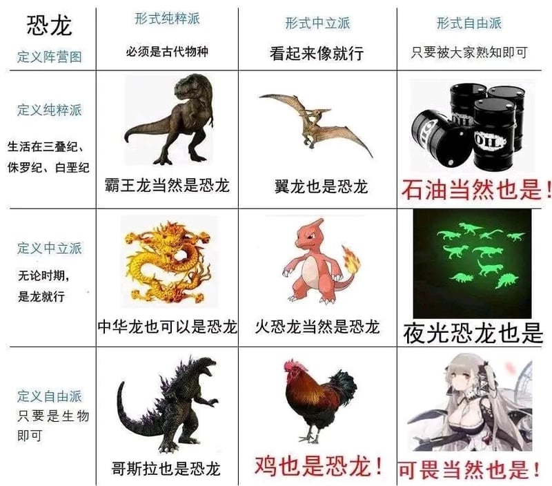 哥斯拉