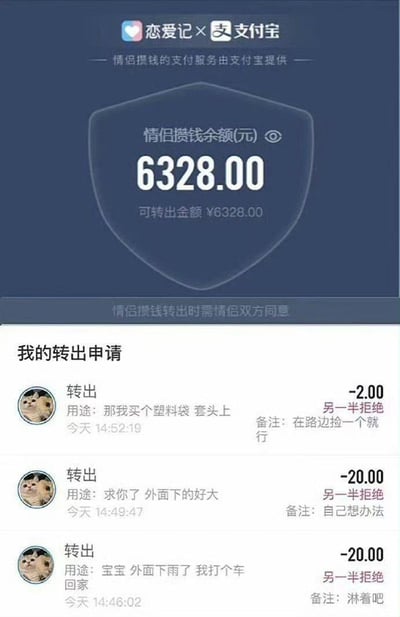 这是一张恋爱记与支付宝合作的情侣攒钱功能界面截图，界面显示情侣攒钱余额为6328.00元，转出需双方同意。下方是申请人（头像为猫咪）的三次转出申请记录：1. 申请转出2元，用途为“那我买个塑料袋 套头”，被另一半拒绝，备注“在路边捡一个就行”；2. 申请转出20元，用途为“求你了 外面下的好大”，被另一半拒绝，备注“自己想办法”；3. 申请转出20元，用途为“宝宝 外面下雨了 我打个车回家”，被另一半拒绝，备注“淋着吧”。整体内容以搞笑的方式呈现情侣间的互动，另一半的拒绝备注充满扎心又搞笑的反差感，调侃了情侣间抠门又有趣的相处模式。