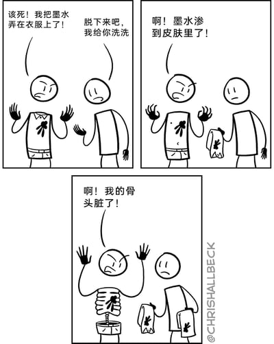 这是一幅三格连环搞笑漫画，第一格中左侧的卡通人物发现自己的衣服沾了墨水，十分懊恼地向右侧人物展示，右侧人物提出帮他清洗，让他把衣服脱下来；第二格中左侧人物脱下衣服，却发现墨水已经渗透到了自己的皮肤上，右侧人物拿着他沾了墨水的衣服，表情无奈；第三格中左侧人物进一步“脱下”了自己的皮肤，露出了内部的骨头，发现墨水居然渗透到了骨头上，因此崩溃大喊，整个故事以离谱的递进式展开，制造出荒诞的搞笑效果。