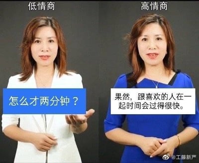 这张梗图通过对比“低情商”和“高情商”两个人对同一问题的不同回答，展现了情商高低对同样情境的不同反应。左侧着白衣者用质疑和抱怨语气询问“怎么才两分钟？”，而右侧穿蓝衣者则用更有情调、圆滑的语气回应“果然，跟喜欢的人在一起时间会过得很快”。该梗图经常用来调侃不同场景下，人与人表达方式和情绪管理的差异，用于职场、恋爱等情绪表现话题，常用于暗示同一句话不同表达对他人感受的影响。

没有明显涉及双关、谐音梗或暗示内容，关注点在话语表达的高低对比。