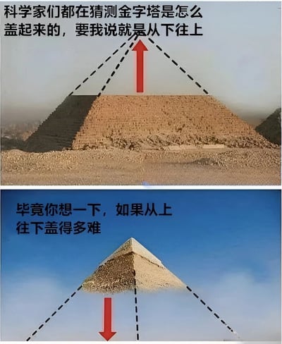 图片分为上下两部分，均为图文混排的静态对比图。上半部分展示真实的埃及金字塔实景，背景为沙漠和天空，金字塔呈正立状态，上方配有文字“科学家们都在猜测金字塔是怎么盖起来的，要我说就是从下往上”，并有一个红色箭头从金字塔底部向上指向顶端，用虚线辅助示意方向。下半部分则是将金字塔图像倒置，背景为蓝天，上方配有文字“毕竟你想一下，如果从上往下盖得多难”，同样有一个红色箭头从倒置金字塔的“顶端”（原底部）向下指向“底部”（原顶端），通过虚线示意方向。整体通过正立与倒置金字塔的对比，以幽默调侃的方式回应金字塔建造之谜，用显而易见的“从下往上盖”来反讽复杂猜测，制造轻松搞笑的效果。