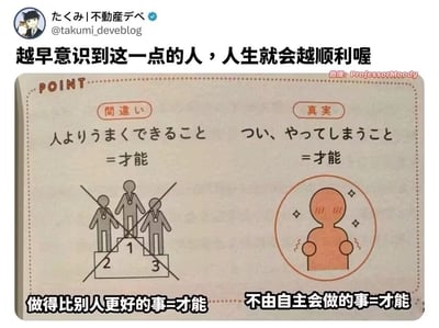 这是一张经过汉化的图文内容，通过左右对比的形式传递对“才能”的认知观点。图片顶部配有中文标题“越早意识到这一点的人，人生就会越顺利喔”，左侧区域标注“错误”，提出大众常见的错误认知：“做得比别人更好的事=才能”，并搭配被黑色斜线划掉的领奖台冠亚季军图案，代表以超越他人作为才能的评判标准是不正确的；右侧区域标注“真实”，提出正确的认知：“不由自主会做的事=才能”，搭配一个脸红、身体微微颤抖，呈现出难以抑制行动欲望的卡通人物图案，以此说明真正的才能是源于自身内心的驱动力，是不受控制想要去完成的事。图片底部配有对应的中文翻译文字，右上角带有微博用户“ProfessorMoody”的水印，整体内容旨在引导人们重新审视对才能的定义，找到真正属于自己的天赋所在。