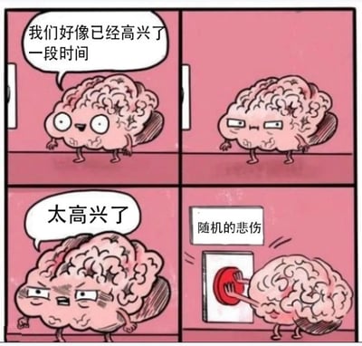 四格漫画展示了一个拟人化的大脑角色经历情绪转变的有趣过程。第一格中大脑开心地说"我们好像已经高兴了一段时间"，第二格表情变得平淡，第三格坚定地表示"太高兴了"，第四格则伸手按下标有"随机的悲伤"的红色开关。通过夸张的拟人化手法，幽默地表现了情绪的突然转变。