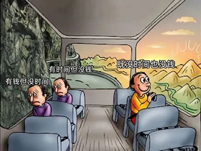 卡通风格描绘了一辆行驶中的巴士内部场景，窗外是山川河流和夕阳景色。车内坐着三个人物，从左到右分别对应三种状态：左侧人物上方标注'有钱但没时间'，表情愁苦；中间人物上方标注'有时间但没钱'，同样面露难色；右侧人物上方标注'既没时间也没钱'，却露出开心的笑容，形成鲜明对比。通过夸张的表情和文字标注，幽默地展现了人们在时间与金钱之间的普遍困境。