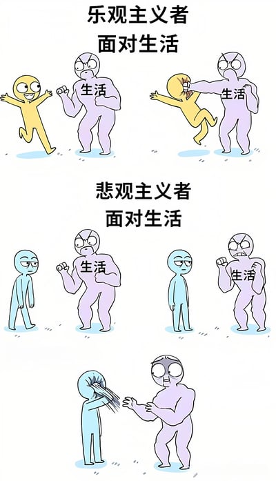 这是一幅对比乐观主义者和悲观主义者面对生活态度的漫画。上半部分展示乐观主义者（黄色角色）兴奋地跑向标有“生活”的强壮紫色角色，结果被一拳打飞；下半部分展示悲观主义者（蓝色角色）冷漠地面对同一个紫色角色，最终反而让“生活”感到困惑。通过夸张的肢体语言和表情，幽默地表现了两种不同人生态度遭遇相同情境时的反差结果。