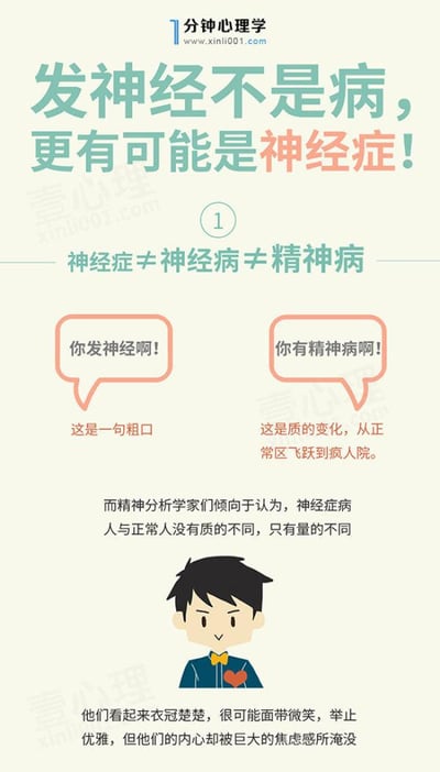这是一张来自“1分钟心理学”的科普图文，主标题为“发神经不是病，更有可能是神经症！”，核心内容是区分神经症、神经病与精神病的概念差异。图中用两个对话气泡举例：“你发神经啊！”被标注为“这是一句粗口”，“你有精神病啊！”则被解释为“质的变化，从正常区飞跃到疯人院”。下方文字提到精神分析学家认为神经症病人与正常人仅有量的不同，并描述他们外表优雅但内心被焦虑淹没。配图为一个穿着蓝色衣服、系黄色领结的微笑卡通人物，整体风格简洁明了，具有较强的科普教育意义。
