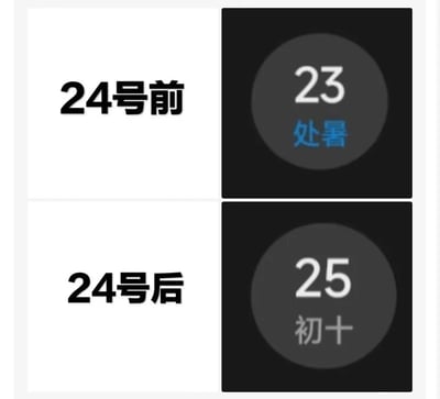这是一张四格布局的静态对比图，采用上下两组、左右对应的排版方式。左上的白色方块内标注文字“24号前”，与之对应的右上深色圆形框内显示公历日期“23”以及对应的节气“处暑”；左下的白色方块内标注文字“24号后”，与之对应的右下深色圆形框内显示公历日期“25”以及对应的农历“初十”。图中刻意省略了24号的日期展示，通过前后日期的呈现，营造出24号“消失”的视觉效果，以此来突出这个日期的特殊性，图中没有谐音、双关等梗类内容。