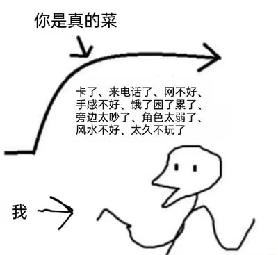 一张黑白涂鸦风格的搞笑梗图，上方文字"你是真的菜"通过箭头指向右下角的鸭子头简笔画人物。人物左侧有标注"我"的箭头，中间弧线箭头内列出一系列游戏失败时的经典借口：卡了、来电话了、网不好、手感不好、饿了困了累了、旁边太吵了、角色太弱了、风水不好、太久不玩了。通过夸张的借口清单幽默地表现游戏玩家输了却不愿承认自己技术差的自嘲场景。