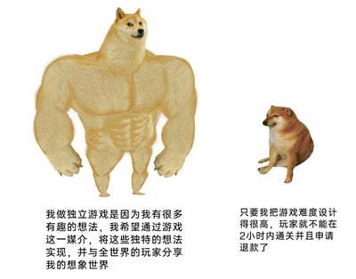 这是一张左右对比的静态合成梗图，通过两个柴犬形象来隐喻独立游戏开发者的两种极端心态：左侧是被修改为肌肉身形的柴犬，配文展现了理想型开发者的初心——因怀揣有趣的创作想法而投身独立游戏，希望通过游戏分享自己的想象世界；右侧是表情狡黠的柴犬，配文则体现了投机型开发者的心态，只想通过提高游戏难度来规避玩家在2小时内通关退款的规则，讽刺了部分开发者舍本逐末，只关注利益而非创作本身的行为。