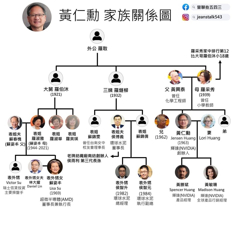 Jensen Huang