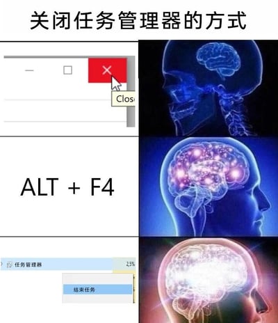 这是一张采用左右分栏布局的多图拼接梗图，顶部标题为“关闭任务管理器的方式”。左侧依次展示三种关闭Windows系统任务管理器的操作：第一种是点击窗口右上角的红色关闭按钮，是最常规的窗口关闭操作；第二种是使用快捷键ALT+F4，属于更快捷的窗口关闭操作；第三种是在任务管理器的进程列表中，右键点击自身的“任务管理器”进程，选择“结束任务”来关闭自身，是一种“套娃”式的创意操作。右侧则搭配了三张大脑示意图，通过大脑的发光亮度来对应三种操作的“思路层级”：第一种操作对应亮度普通的大脑，代表常规思路；第二种对应亮度更高的大脑，代表更高效的思路；第三种对应亮度达到峰值的大脑，代表极具巧思的“脑洞”思路。整体用这种递进的视觉效果，调侃三种操作的创意程度，越往后的方法越有趣味性。