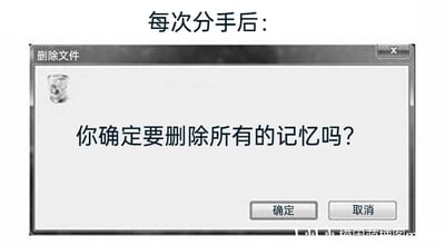 这是一张静态的网络梗图，顶部配有文字“每次分手后：”，下方模拟了Windows系统经典的“删除文件”弹窗界面，弹窗内的提示文字被修改为“你确定要删除所有的记忆吗？”，弹窗右下角设置了系统风格的“确定”和“取消”按钮，图片右下角还有“槽田表情包m”的水印。这张图用日常电脑删除文件的操作场景，比喻分手后人们在是否要彻底清除与前任相关的回忆时的纠结心态，精准地捕捉到了想放下过去却又对回忆有所留恋的矛盾情绪，容易引发有类似情感经历的人的共鸣。