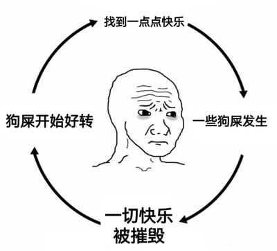 一张黑白线稿风格的梗图，中心是一个表情担忧的光头人物，周围被四个阶段的循环箭头包围：从“找到一点点快乐”开始，经历“一些狗屎发生”“一切快乐被摧毁”“狗屎开始好转”，最终回到起点形成无限循环。生动描绘了生活中情绪起伏的无奈循环，用自嘲的方式表达普通人面对困境与短暂快乐的日常状态。