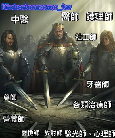 图片模仿亚瑟王圆桌骑士的经典构图，画面中央是一位头戴金冠、身披红袍的骑士领袖，周围环绕着多位手持利剑的 armored 骑士。每位骑士上方或旁边都标注了不同的医疗相关职业名称，包括“中醫”“醫師”“護理師”“社工師”“牙醫師”“藥師”“營養師”“醫檢師”“放射師”“驗光師”“心理師”以及“各類治療師”，通过将神圣庄严的骑士形象与现代医疗职业结合，形成幽默反差效果。