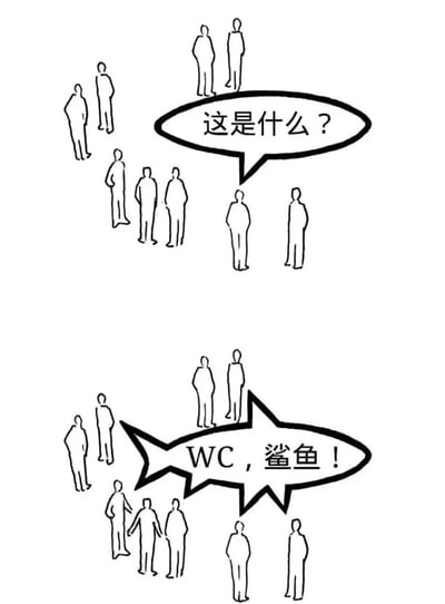 这是一张上下对比的连环线稿梗图，上图中一群线稿小人排列着，对话框里写着“这是什么？”；下图中同样的小人排列，对话框被改成了鲨鱼的形状，里面写着“WC，鲨鱼！”，通过对话框的形状来制造视觉暗示，把普通的提问转化为发现“鲨鱼”的惊呼，利用内容和视觉的反差制造搞笑效果，其中“WC”是网络用语“卧槽”的缩写，用来强化惊讶的情绪。
