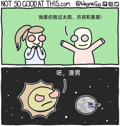 这是一幅上下分栏的连环卡通漫画，通过拟人化的创意制造反差笑点。上栏是日常场景：浅绿色背景中，扎马尾的女生满脸娇羞地双手托着下巴，对面的男生张开双臂，笑着对女生告白“我爱你胜过太阳、月亮和星星！”；下栏切换至黑色星空背景，拟人化的太阳一脸嫌弃地吐出舌头，骂道“呸，渣男”，旁边的拟人化月亮则满脸委屈地流着眼泪。漫画的笑点在于将男生的情话置于天体视角解读：男生同时把太阳、月亮、星星作为比较对象，在天体看来这种行为如同“广撒网”的渣男行径，从而形成荒诞又搞笑的反差效果。