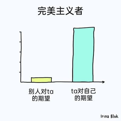 这是一幅以手绘风格呈现的趣味柱状对比图，标题为“完美主义者”。图中横轴设置了两个维度：“别人对ta的期望”和“ta对自己的期望”，其中代表“别人对ta的期望”的黄色柱子高度极低，而代表“ta对自己的期望”的青绿色柱子则极高，两者形成极其强烈的视觉反差，直观且幽默地展现出完美主义者的核心特征——对自身的要求远远超过他人对自己的期待，画面简约易懂，精准戳中这类人群的心理状态。
