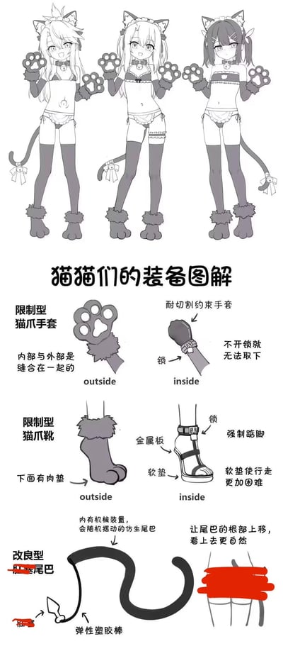 这是一张黑白二次元原创设定图，上方呈现了三位身着猫娘风格拘束装备的原创少女角色，她们都佩戴猫耳发饰、猫爪手套与猫爪靴，身后带有猫尾。下方分部件详细图解这套拘束装备：限制型猫爪手套内外缝合，搭配耐切割约束手套需解锁才能取下；限制型猫爪靴带有肉垫，内部结构强制踮脚且软垫增加行走难度；改良型尾巴为仿生设计，内置机械装置可随机摆动，根部设计更自然。图中部分敏感内容做了打码处理，整体带有成人向猎奇拘束设定的暗示。
