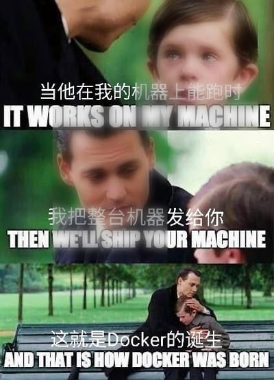 这是一张三格拼接的二次创作梗图，取材自好莱坞电影《阿甘正传》的经典片段。图中用三段配文调侃了程序员开发中的常见痛点：第一格配文表示开发人员写的代码在自己的设备上可以正常运行，第二格配文是遇到代码在其他设备无法运行的问题时的玩笑回应“把我的整台机器发给你”，第三格配文戏称这种解决运行环境不一致的思路就是容器化工具Docker的诞生原因，用戏谑的方式解释了Docker的核心作用，在IT从业者圈层传播较广。