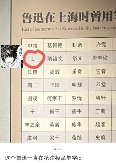整张图为网络玩梗创作内容，主体是实拍的“鲁迅在上海时曾用笔名”列表展板，列表中“L”这个单字母笔名被红色圆圈标注出来；图左侧拼接了动漫《死亡笔记》中角色L的头像，附带对白气泡写着“月吗？”，呼应角色L的身份；图片底部配文“这个鲁迅一直在抢注极品单字id”，结合当下互联网平台用户偏好抢注短字符、单字/单字母ID的现象玩梗，将鲁迅的笔名巧合、动漫角色梗与互联网热点结合，制造笑点。