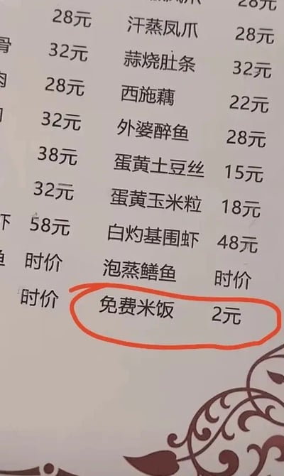 一张餐厅菜单的照片，上面列出了多种菜品及价格，如汗蒸凤爪28元、蒜烧肚条32元、白灼基围虾48元等。最下方的“免费米饭”被红色圆圈重点标注，但其右侧价格却显示为2元，形成“免费”与“收费2元”的明显矛盾，引发搞笑效果。