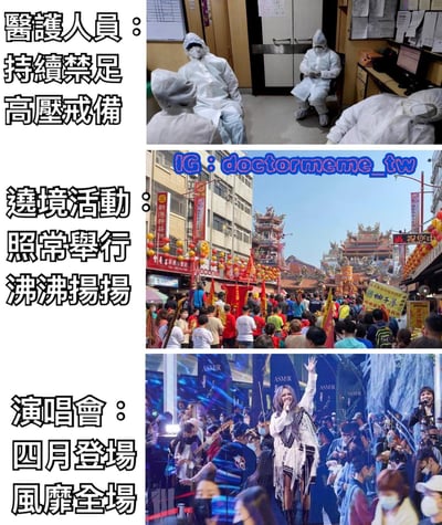 這張梗圖通過三張圖片對比了不同場景：上圖顯示醫護人員穿著全套防護服疲憊休息，配文'醫護人員：持續禁足 高壓戒備'；中圖為熱鬧的廟會繞境活動，配文'繞境活動：照常舉行 沸沸揚揚'；下圖是演唱會現場，配文'演唱會：四月登場 風靡全場'。圖片通過對比表達了在疫情期間醫護人員承受高壓工作，而民眾活動卻照常進行的矛盾現象。