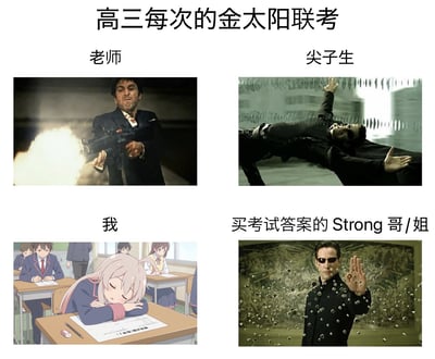 该图为四格拼接的趣味梗图，围绕高三金太阳联考展开调侃，将四类群体对应不同的影视、动画名场面：左上角对应出题的老师，配《疤面煞星》主角持枪疯狂扫射的画面，暗喻联考题目难度高、攻势猛烈；右上角对应尖子生，配《黑客帝国》中尼奥后仰躲避子弹的名场面，指代尖子生能轻松应对高难度考题；左下角对应普通考生“我”，配动画《别当欧尼酱了！》中绪山真寻趴在考场上的试卷上熟睡的画面，调侃普通学生面对难题毫无应对思路，直接躺平摆烂；右下角对应提前买了考试答案的人，配《黑客帝国》中尼奥抬手挡下所有子弹的名场面，调侃这类人凭借提前获取的答案完全不惧考试难度。