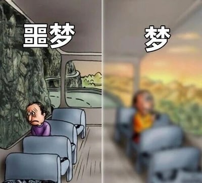 这是一张左右对比的卡通漫画，左侧标注“噩梦”，画面中公交车内一名穿紫色衣服的人物表情悲伤愁苦，窗外是陡峭的岩石山壁；右侧标注“梦”，同一名穿橙色衣服的人物表情放松惬意，窗外是开阔的夕阳山景。通过公交车内人物表情和窗外场景的鲜明对比，直观展现了“噩梦”与“梦”带来的不同心理感受。